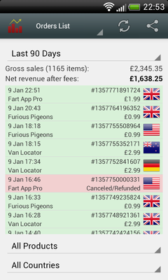 Orders list view