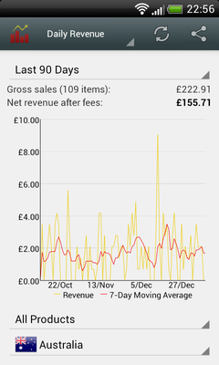 Daily revenue view