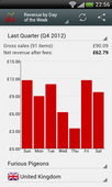 Appmonger bar chart screenshot.