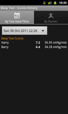 Beep Test scores
