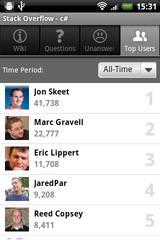 Tag top users